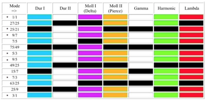 BP_modes