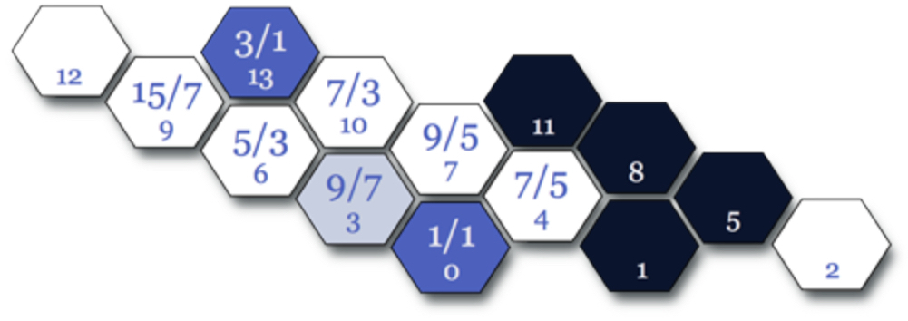 BP_HexagonRatios