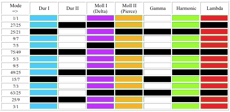 BP_OriginalModes