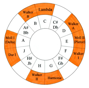 LambdaWheel_HeinzB