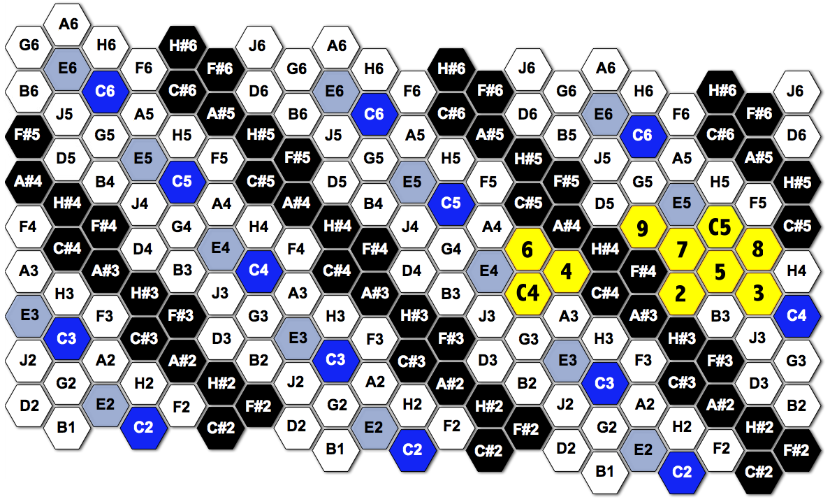 AXIS_Lambda_scale